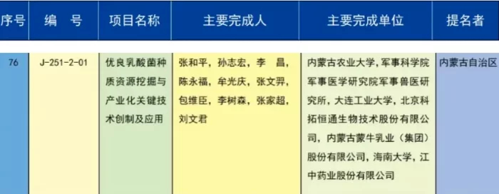 海南省2023年度国家科学技术奖实现重大突破
