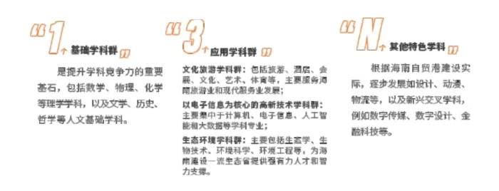 @高考生，不出国门即可留学，海南给你多一种选择