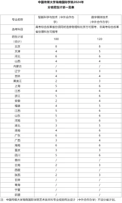 高考志愿看海南｜欢迎报考中国传媒大学海南国际学院