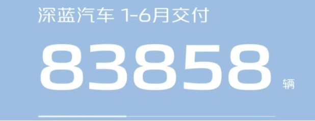 长安汽车6月新能源销量6.4万辆，同比增长超61%
