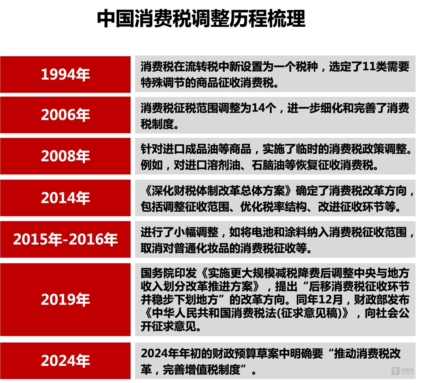 万亿级消费税革新蓄势待发，消费者的钱包是否会受到影响？