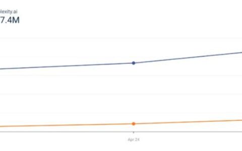 GPT-4o 现货变期货，是什么在拖 OpenAI 的后腿