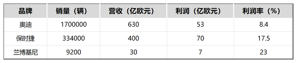 重油轻电、销量下滑，大众艰难自救
