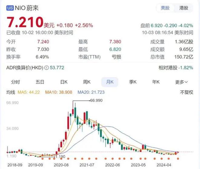 33亿增资，合肥为什么再次“抄底”蔚来？