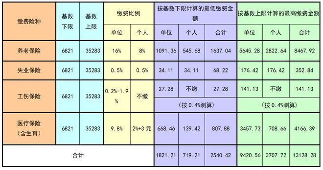 京东130万骑手社保成本或达五百亿