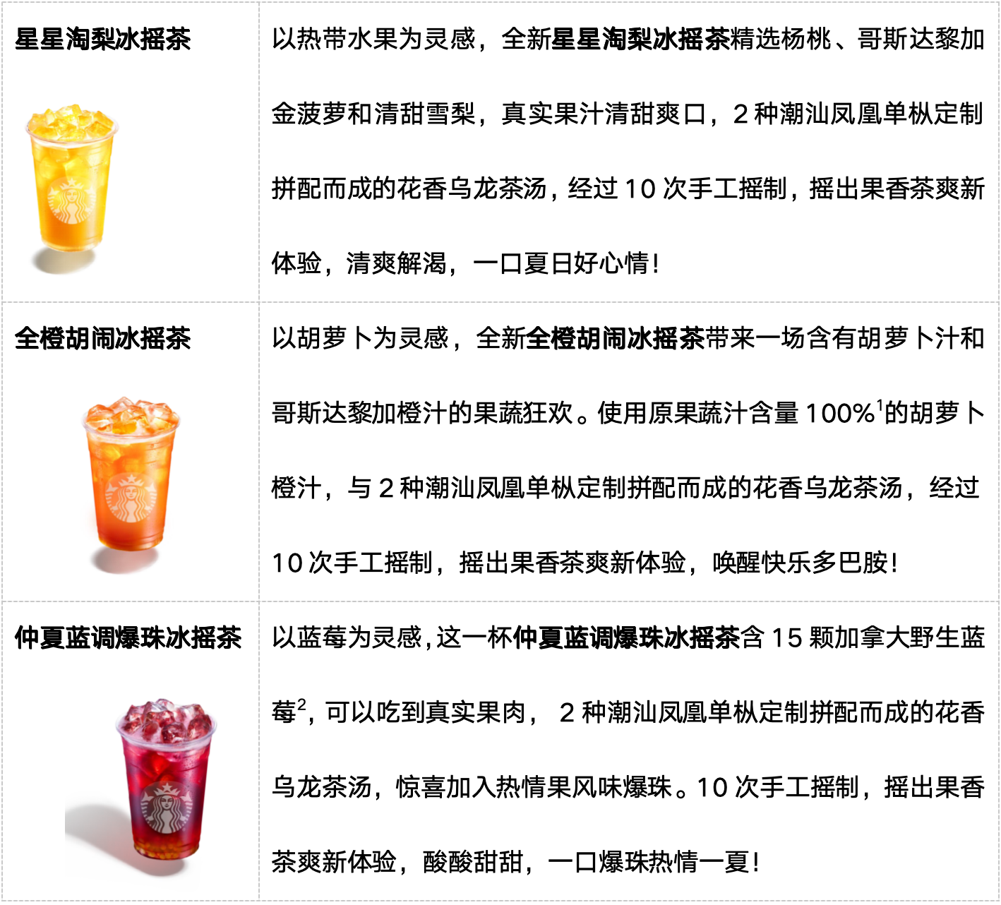 首度联动疯狂动物城 星巴克冰摇茶重磅上新